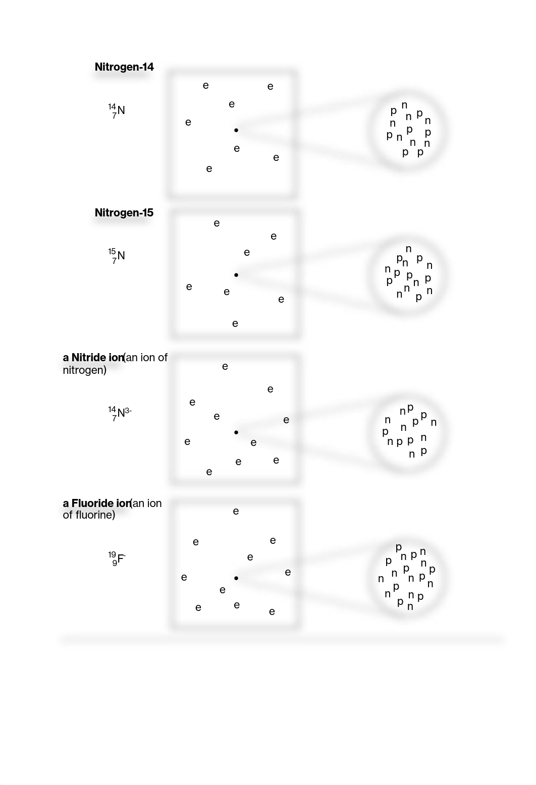 Day 6 POGIL Chapter 2 Atomic Structure.pdf_docgbspytug_page2