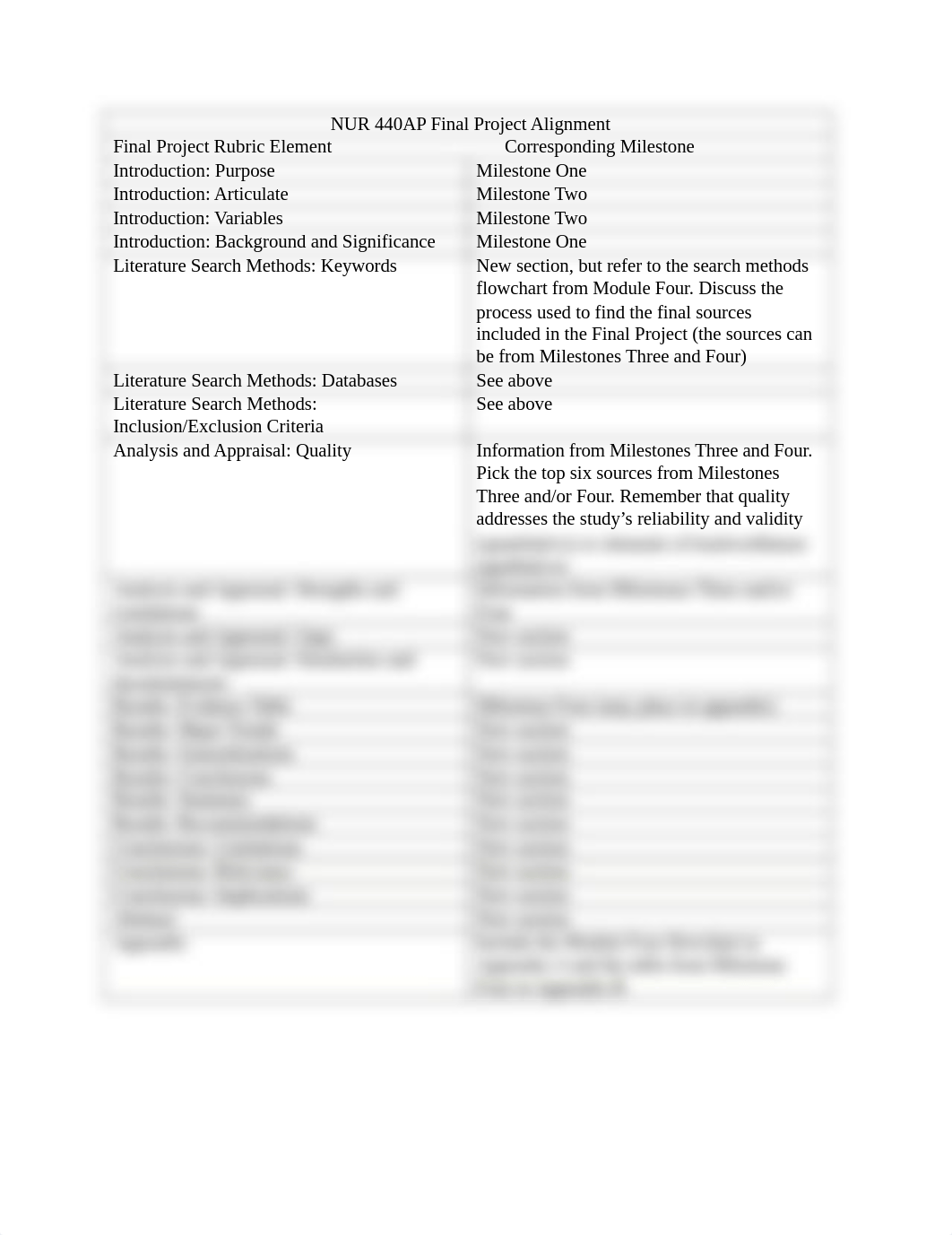 NUR 440 Final Project Alignment with Milestones.docx_dockdlpf9lf_page1