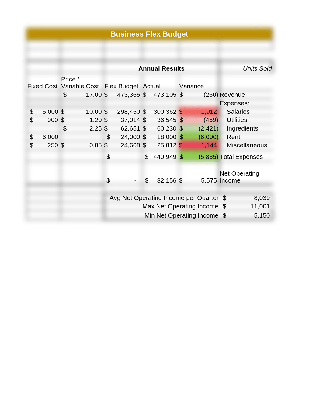 Chapter_4_DA_Exercise_1-e5db.xlsx_docnw3uabud_page1