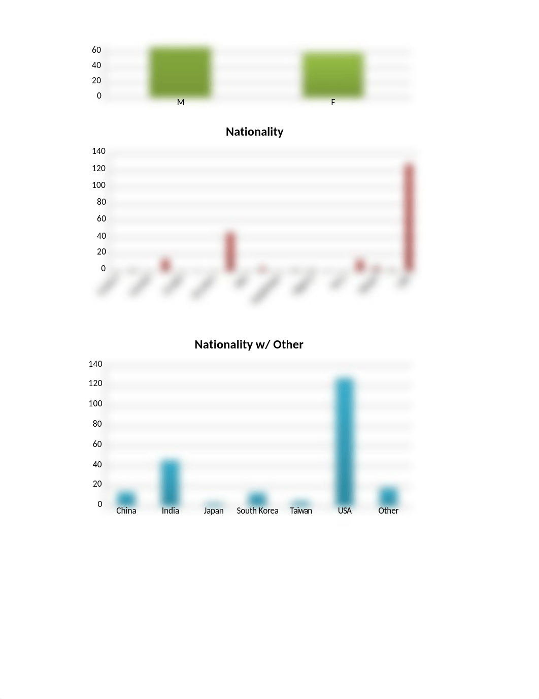 Week 1 Homework_docqadrs4w1_page2