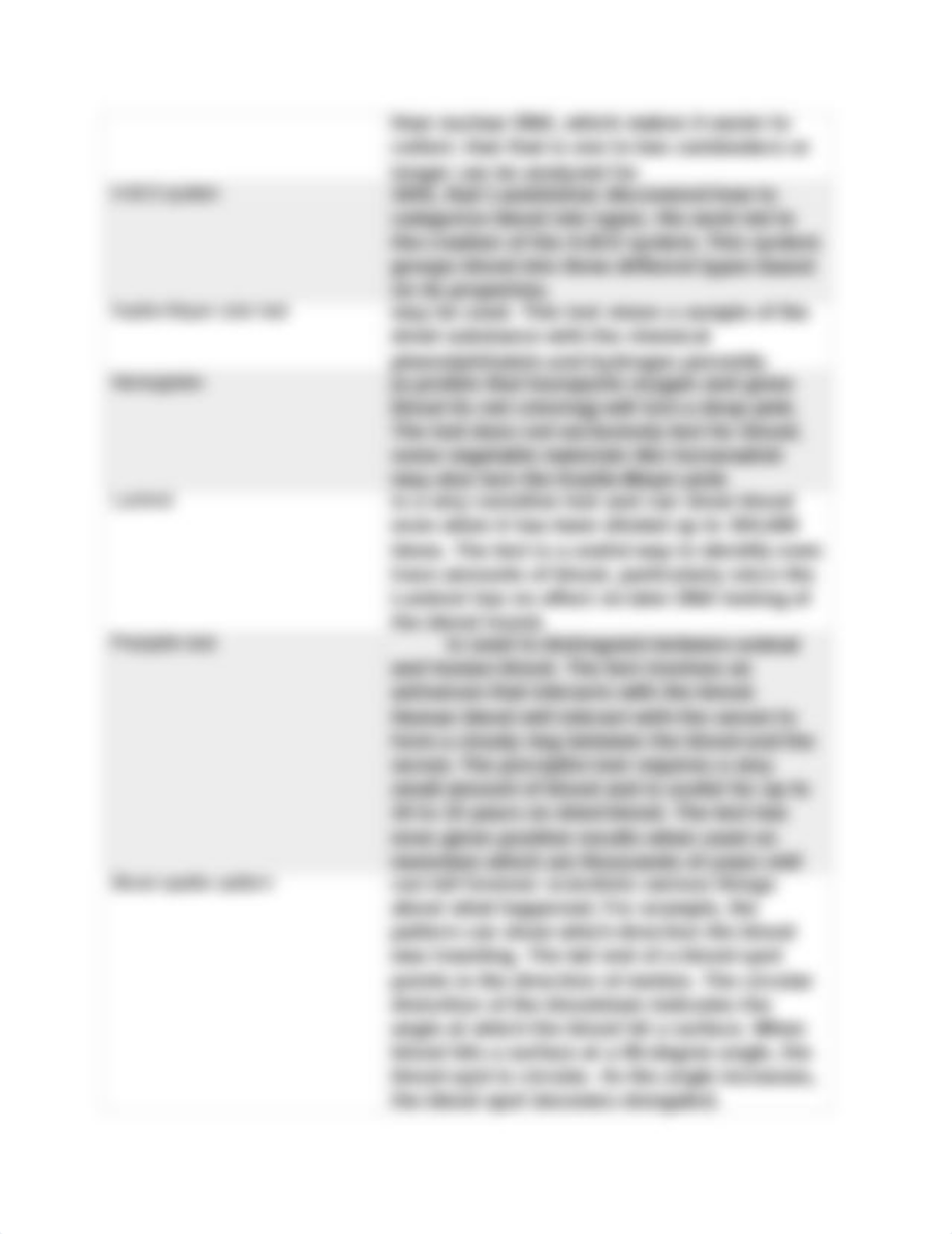 module_04_journal (1).doc_docvzv5ny9o_page3