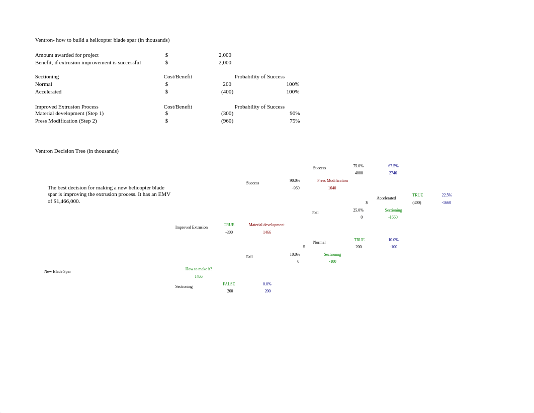 Week 2 Assignment Appendix A.pdf_docwb1pd3rv_page1