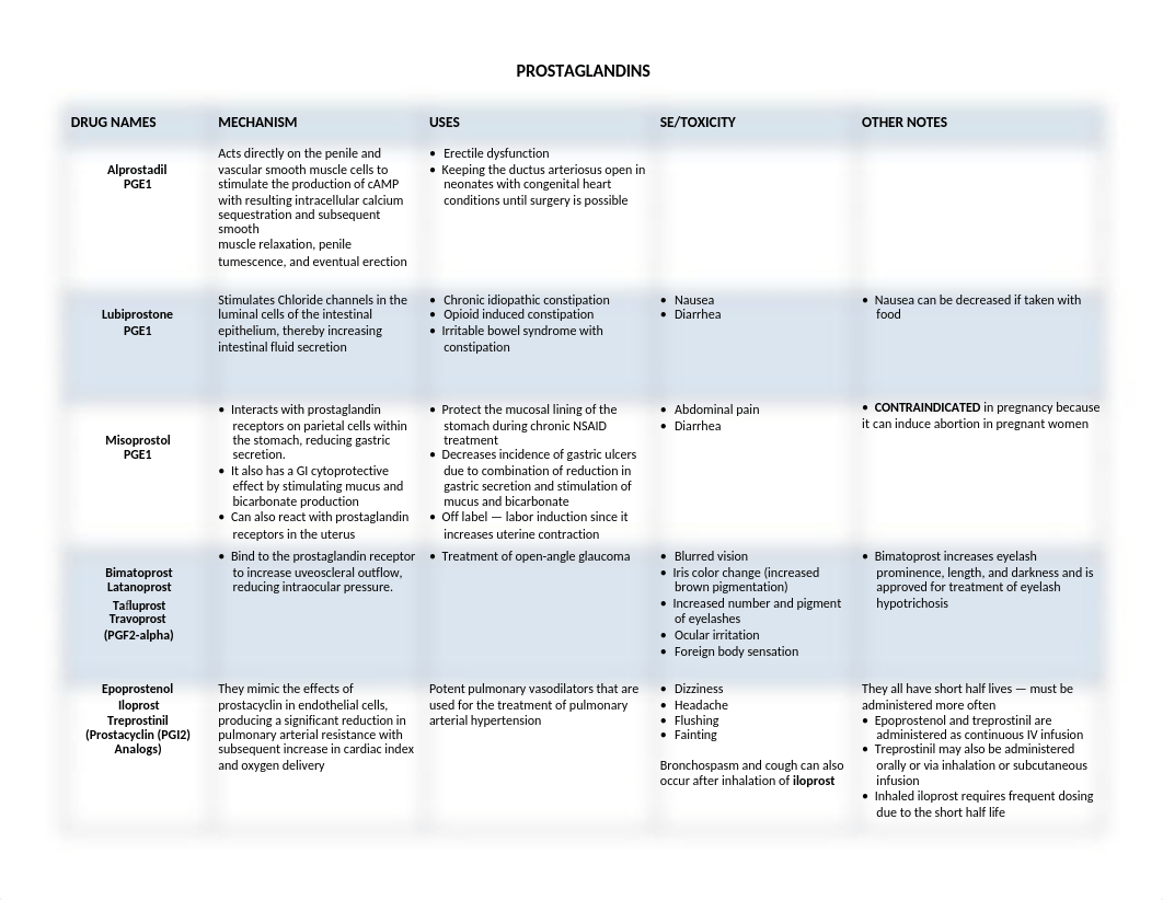 Pharmacology Exam 1 Charts.docx_dod37ggua5u_page1