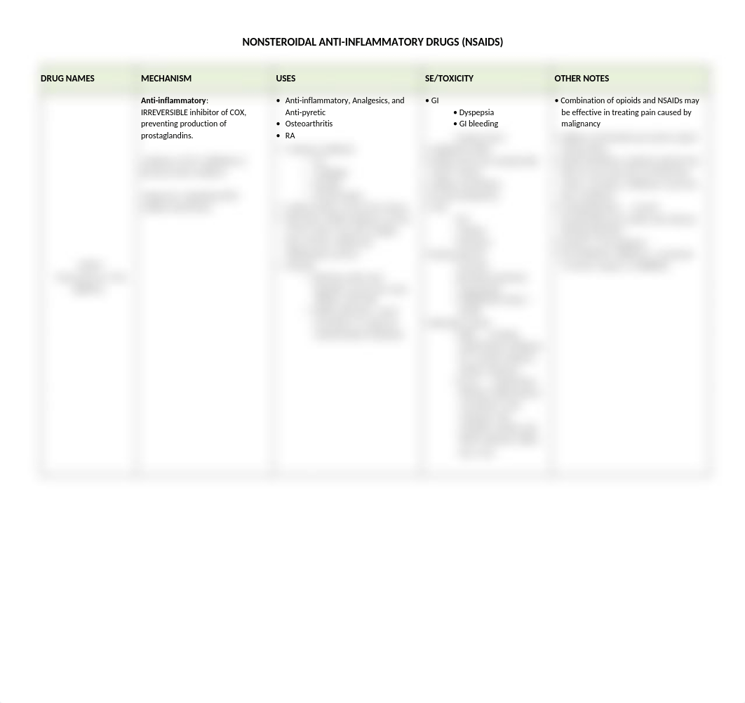 Pharmacology Exam 1 Charts.docx_dod37ggua5u_page2