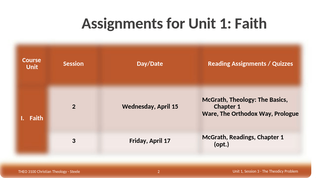 UFDN 3100 - Unit 1 - Session 3 - Faith - online.pptx_dod5cx0rdcq_page2