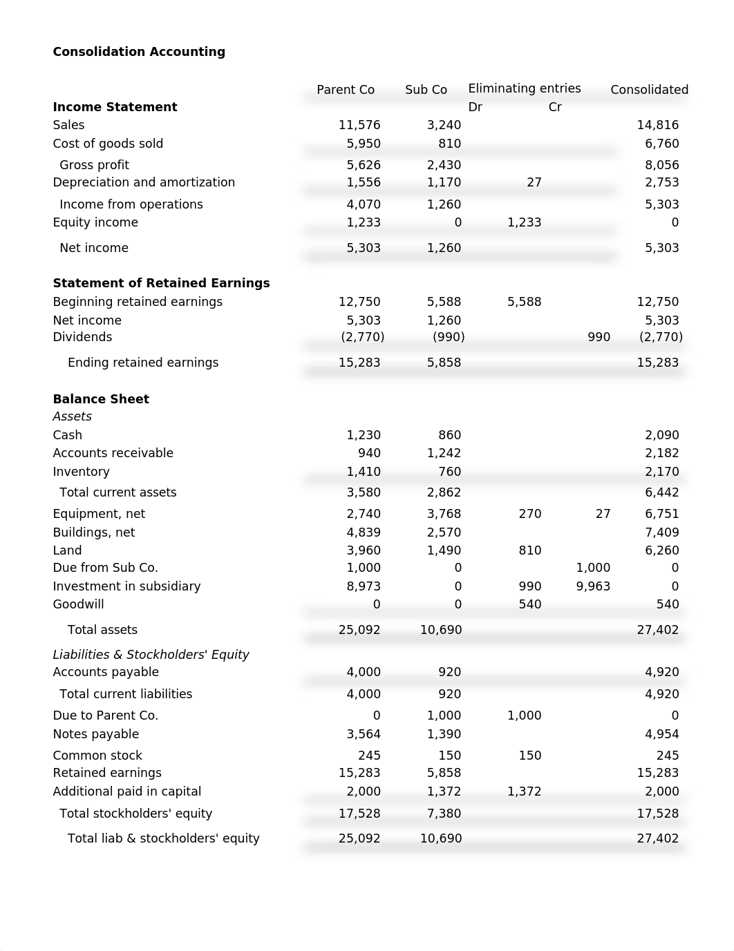 Case 1 - Advanced accounting topics- Quinn Tran.xlsx_dod6kglk83c_page1