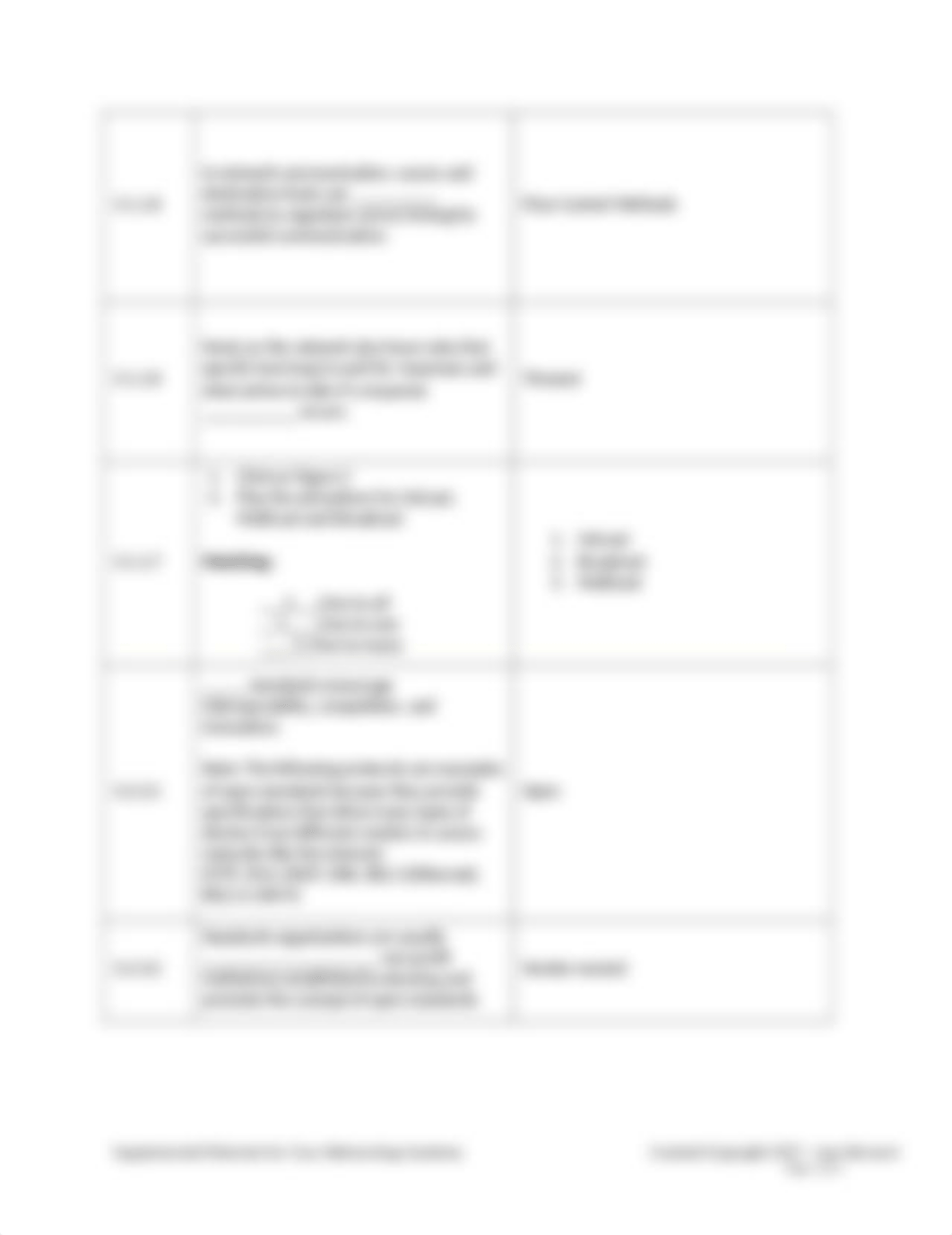 CCNA1 Ch 3 RG- Network Protocols and Communications - STUDENT.docx_dodafv6dpgu_page2