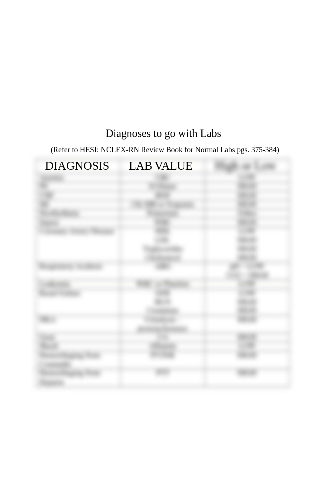 Directed Study 2 Diagnoses with Lab Values_STUDENT COPY-1.docx_dodbqplixx0_page2