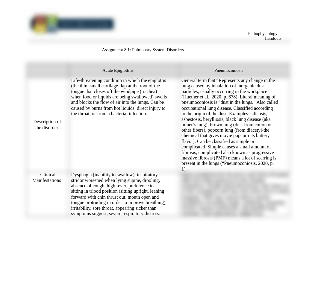 NUR309_Assignment_8.1_Pulmonary_System_Disorders 2018 Epiglottitis and Pneumoconiosis.docx_dodcx02bl5w_page1