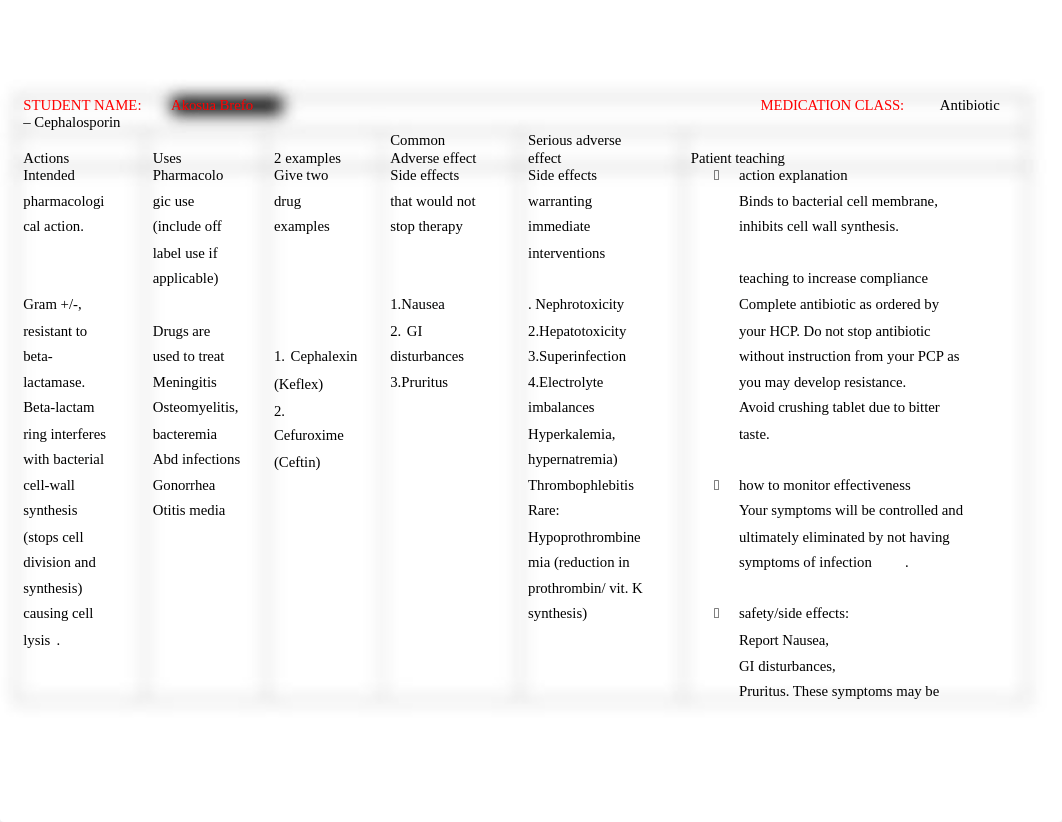 drug card template  3 (2).docx_dodee9qaend_page1