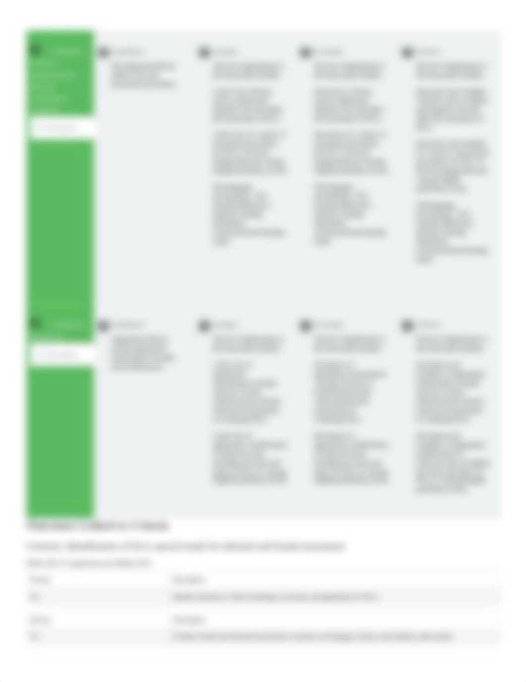 EDU3279 Assessment_2019.pdf_dodle62hev5_page2