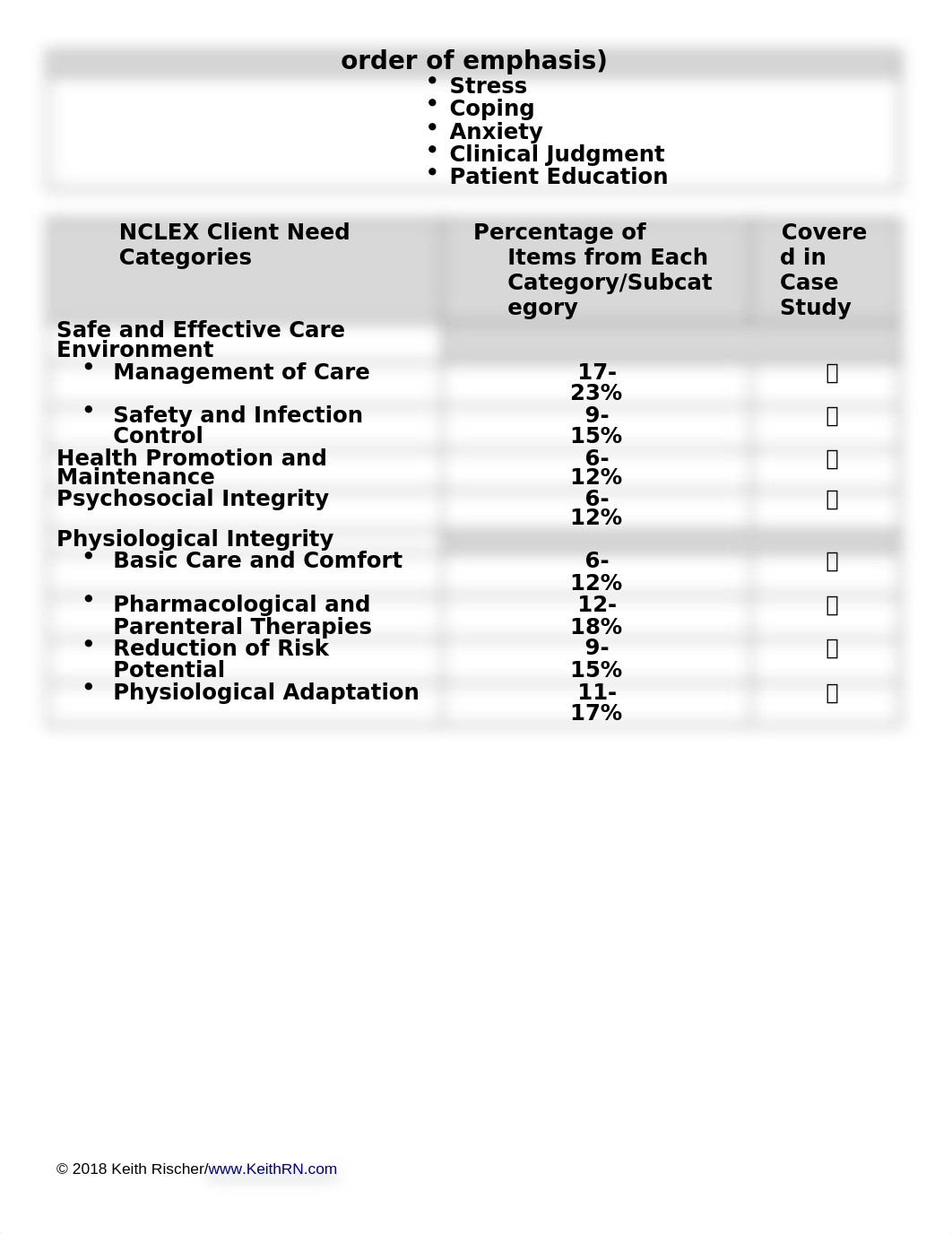 NURS 3100 Marcus Jackson CASE STUDY (1).docx_dodm7rfiw4n_page2