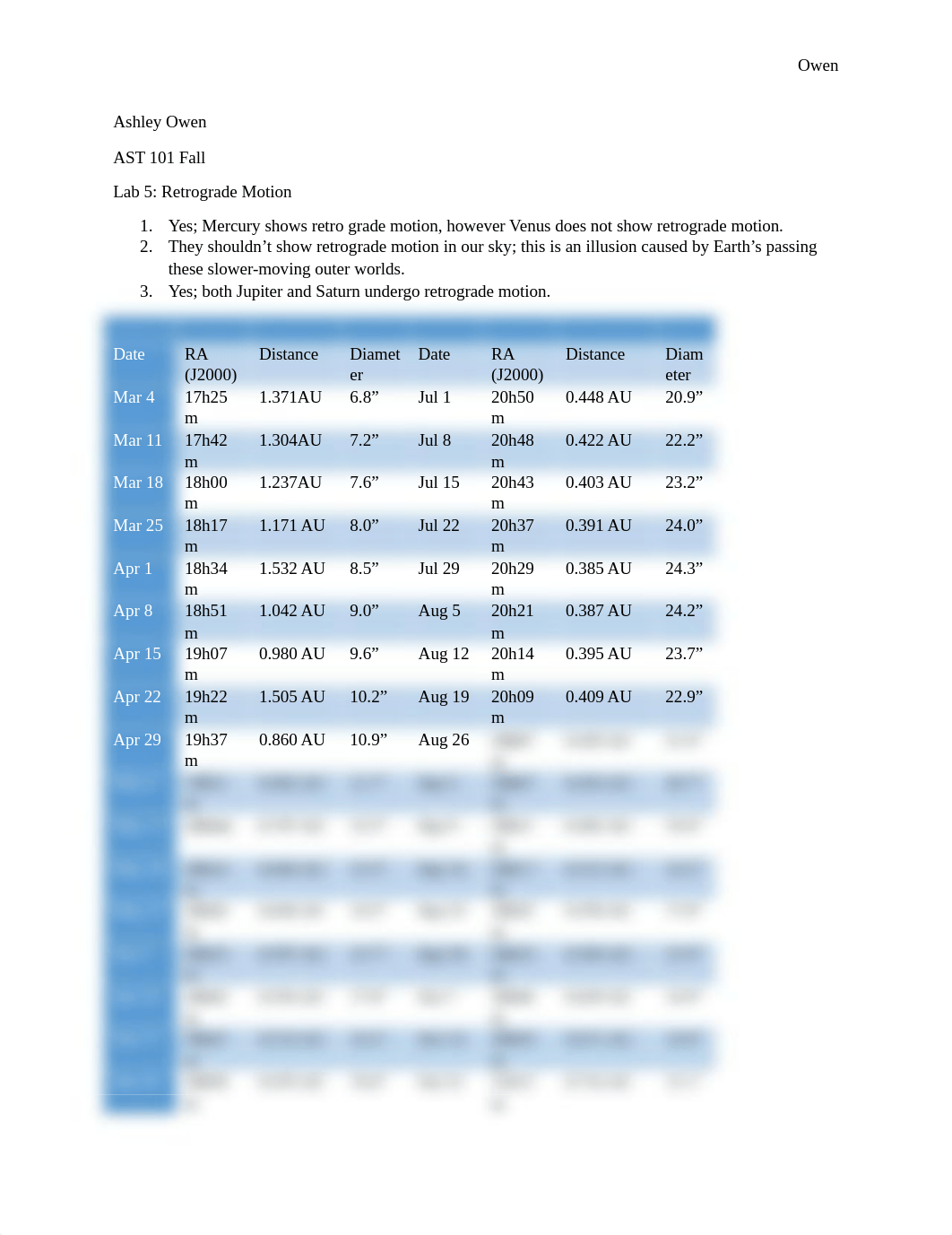 AST 101-Lab5OWEN.docx_dodxprea2bh_page1