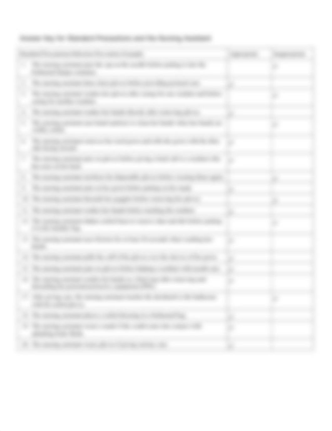 Standard Precautions and the Nursing Assistant and Answer Key.pdf_doe01ownuv7_page2