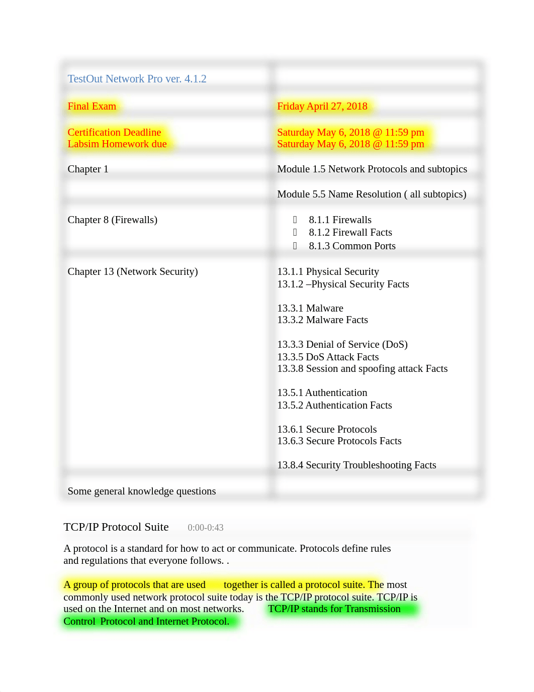 Final Exam study guide Spring  (1).docx_doe1r9qeug9_page1