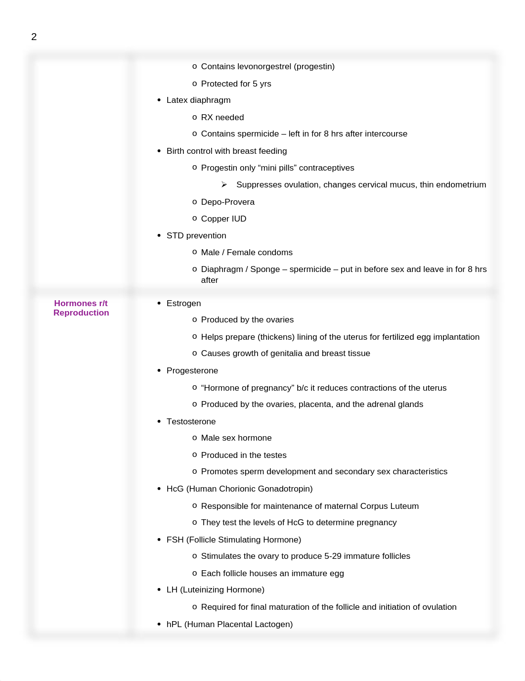 Exam 1 Study Guide.docx_doe90hjqgud_page2