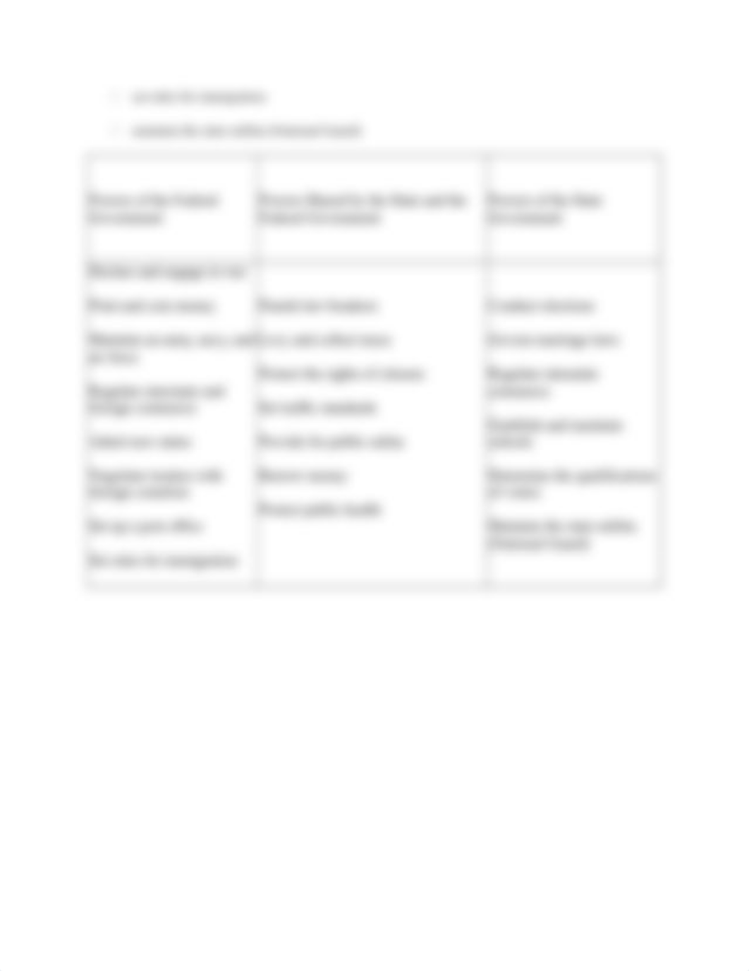 Answers- FEDERALISM CLASSIFICATION ACTIVITY.docx_doebxwern5l_page2