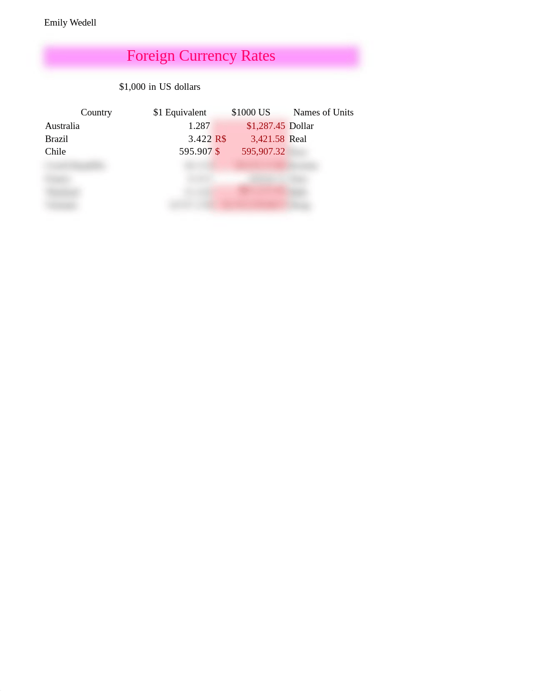 EX 3-Foreign Currency Rates.xlsx_doeiskn0ygd_page1