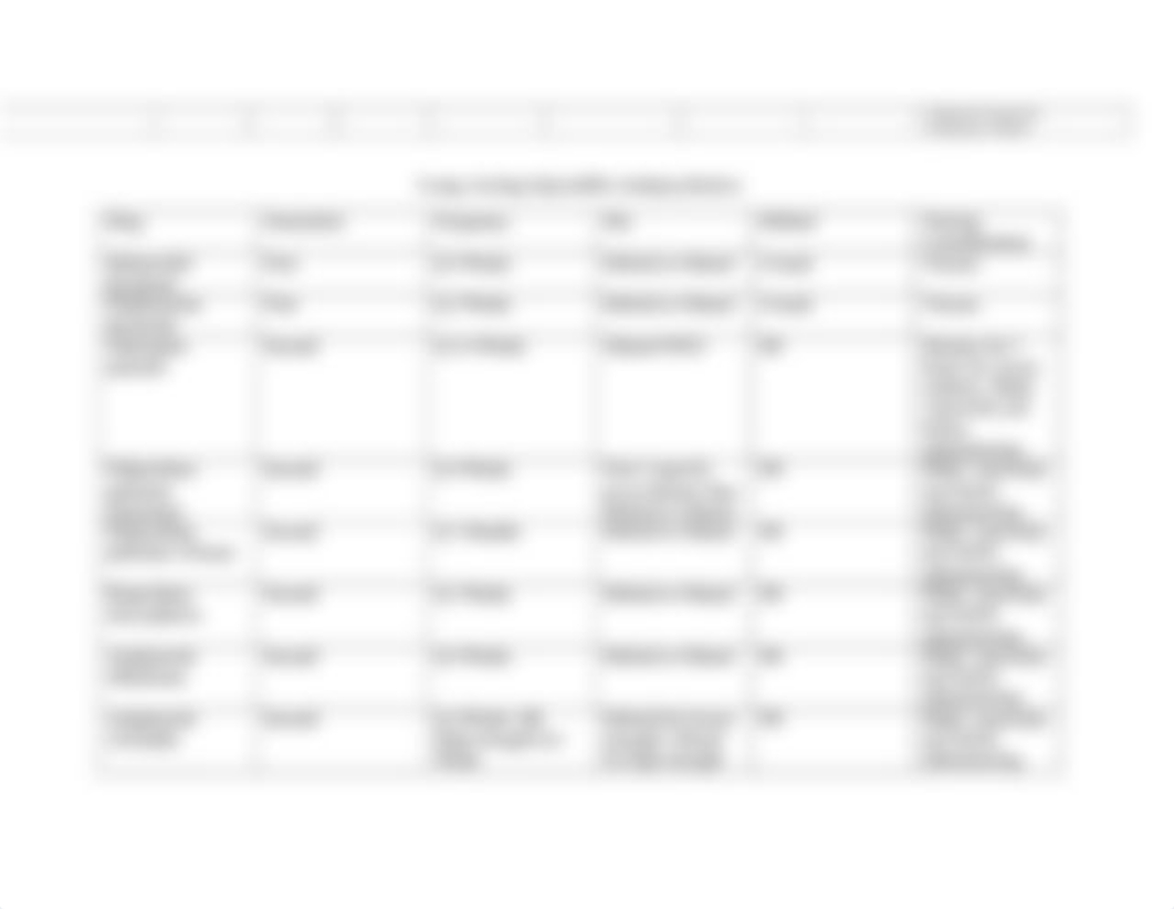 Antipsychotic Meds Teacher Chart.docx_doejzie32nj_page2