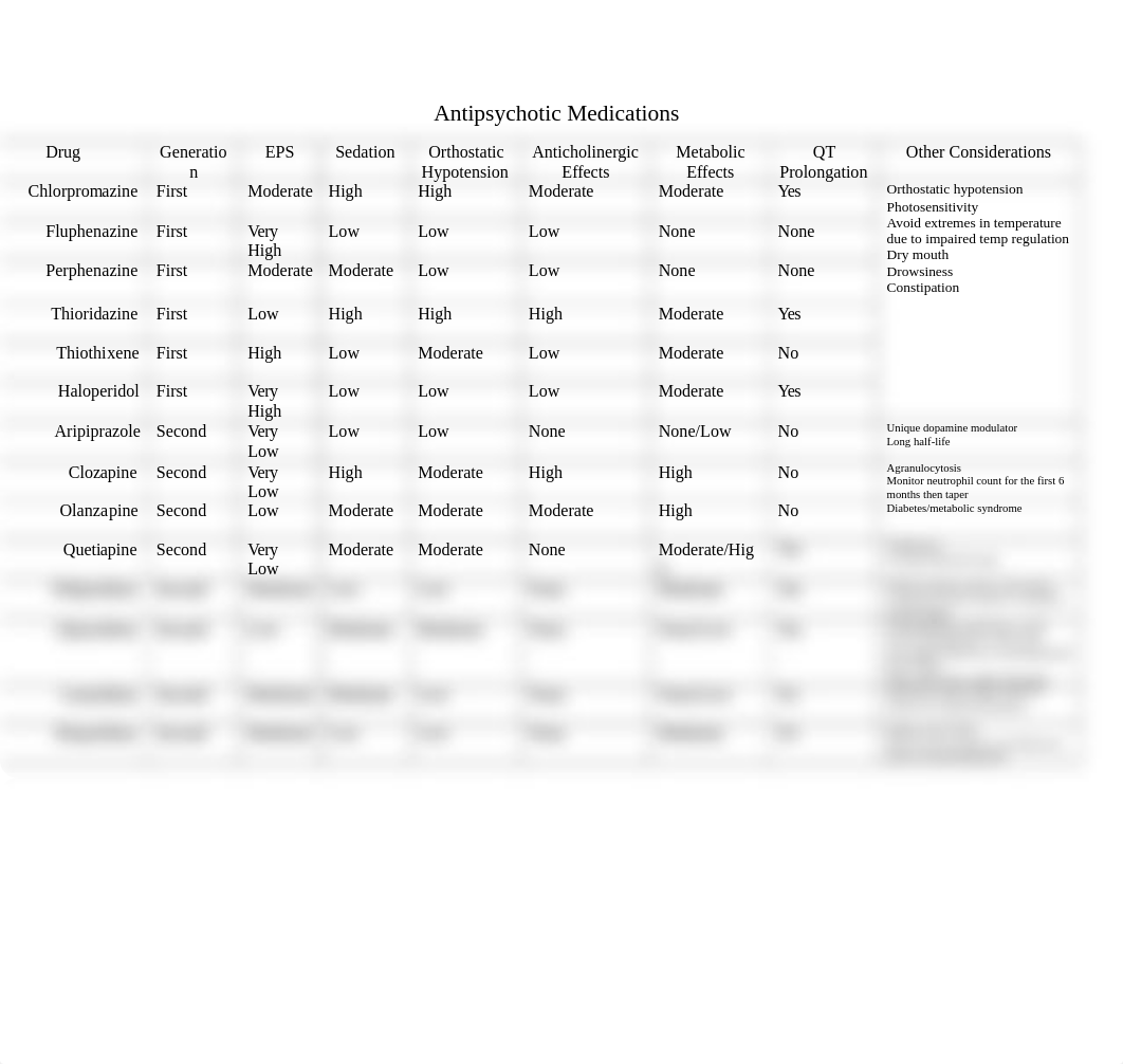 Antipsychotic Meds Teacher Chart.docx_doejzie32nj_page1