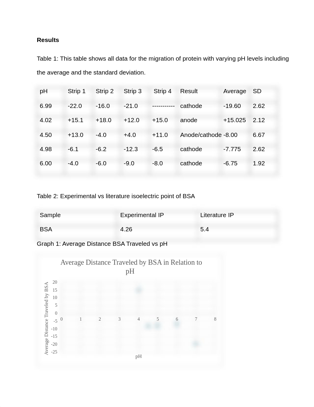 experiment 2 lab report.pdf_doemyfil1vc_page2