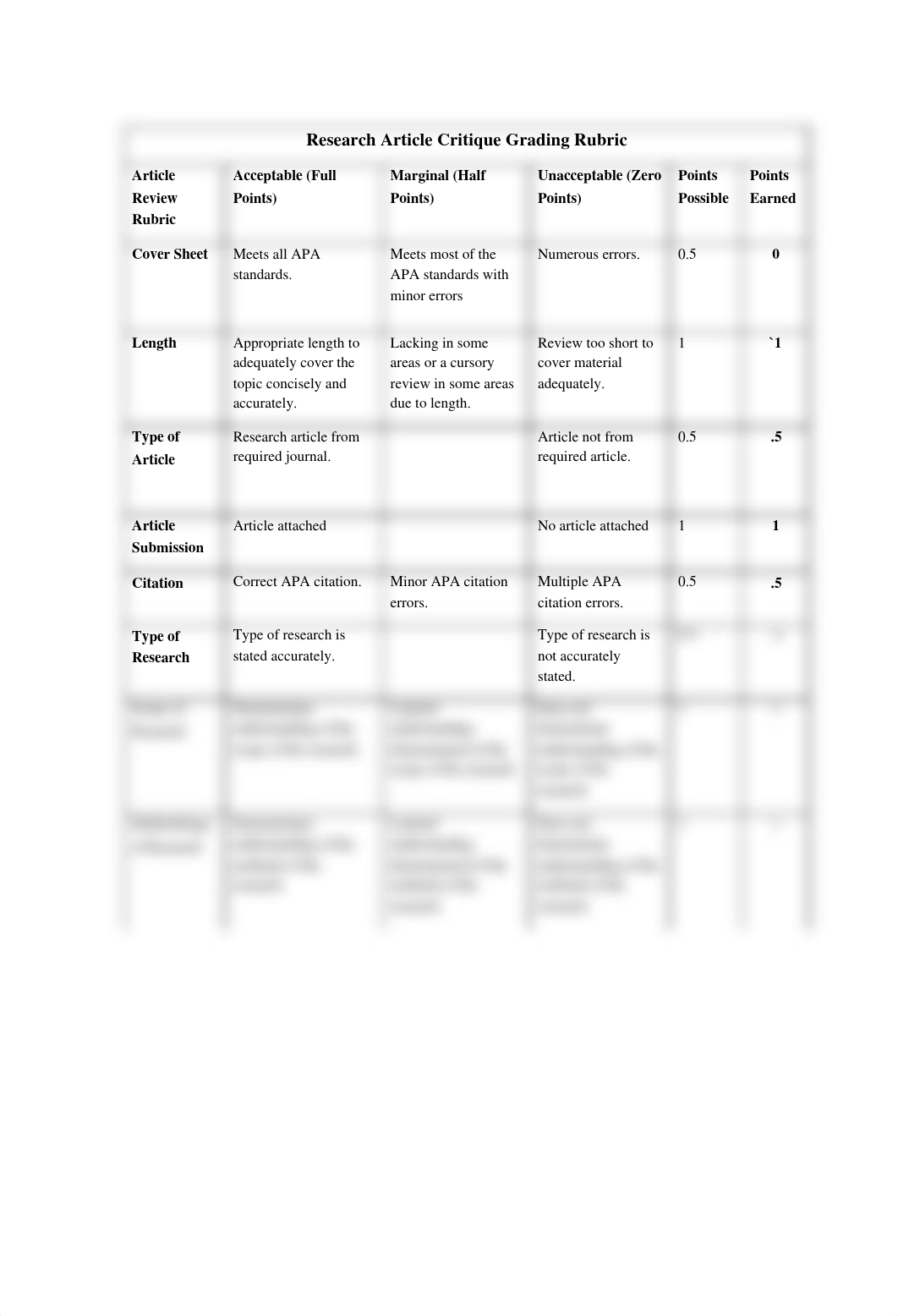 Research Article Critique_doen96xtcz1_page1