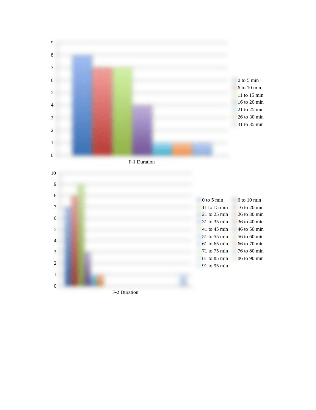 Intro to Stats Case Study 1.docx_doerh3fqyta_page3