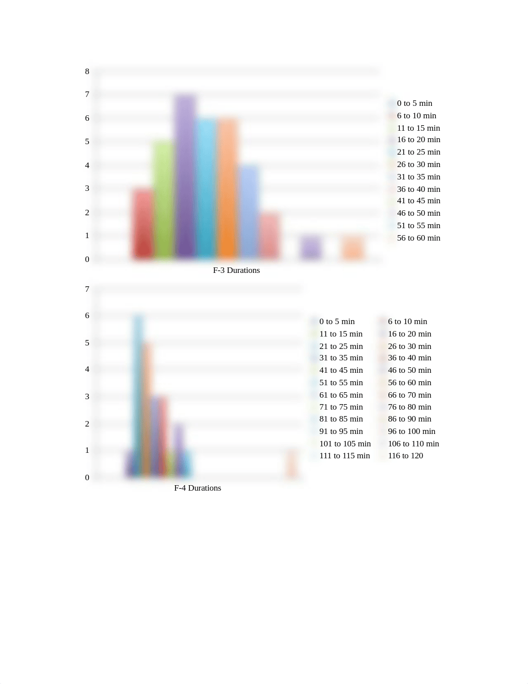 Intro to Stats Case Study 1.docx_doerh3fqyta_page4