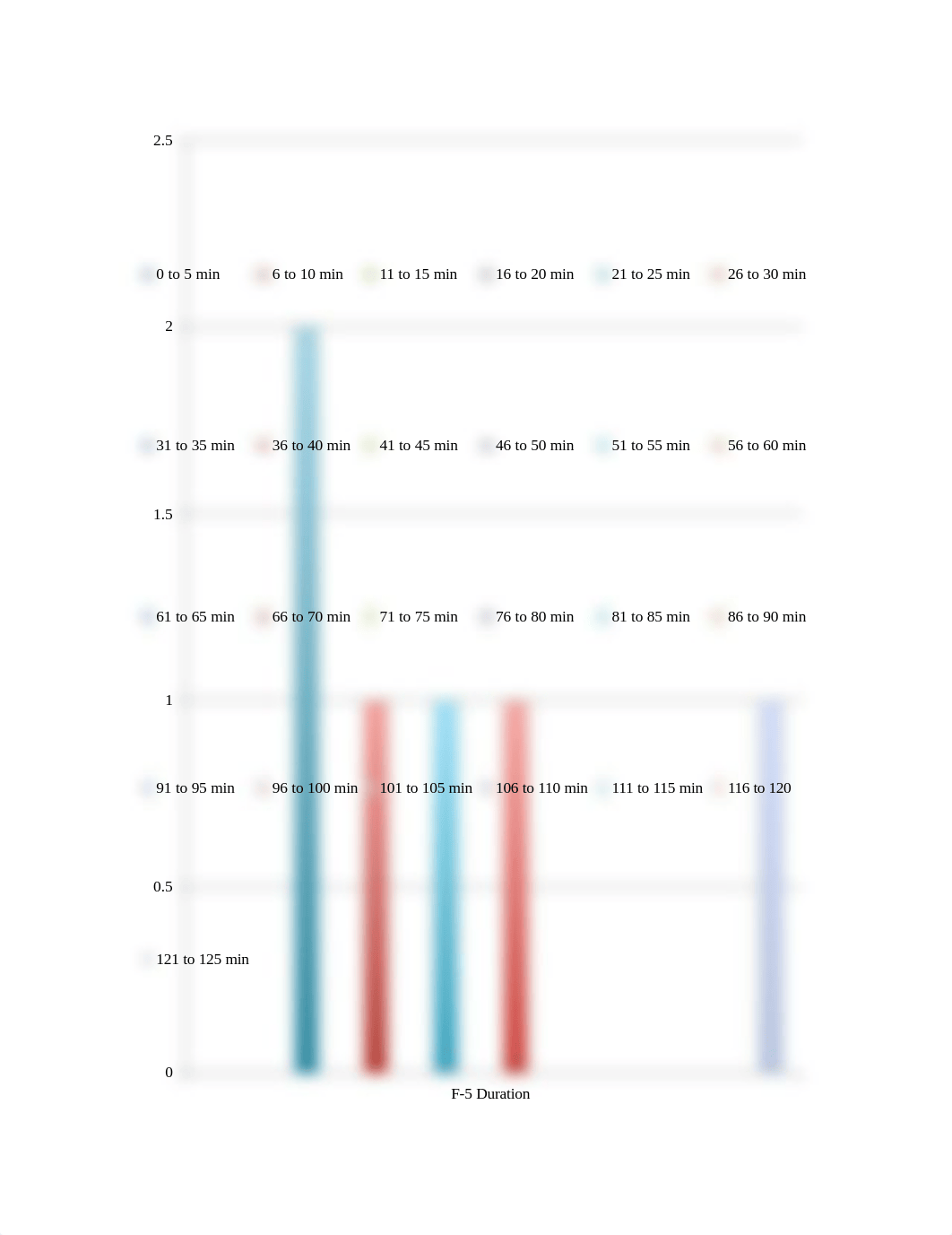 Intro to Stats Case Study 1.docx_doerh3fqyta_page5