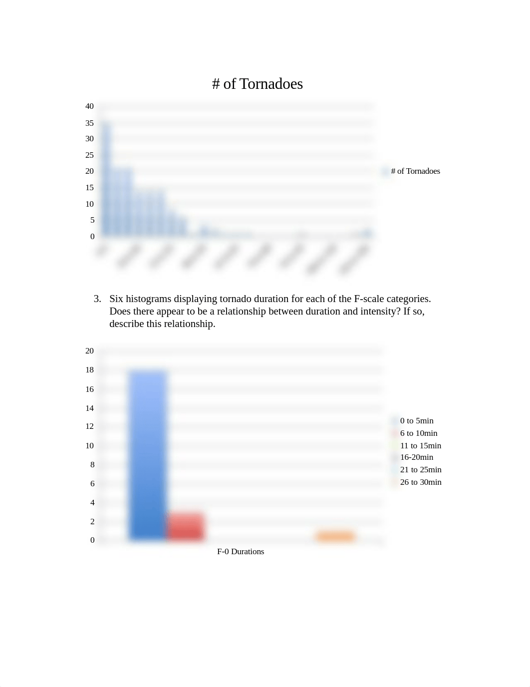 Intro to Stats Case Study 1.docx_doerh3fqyta_page2