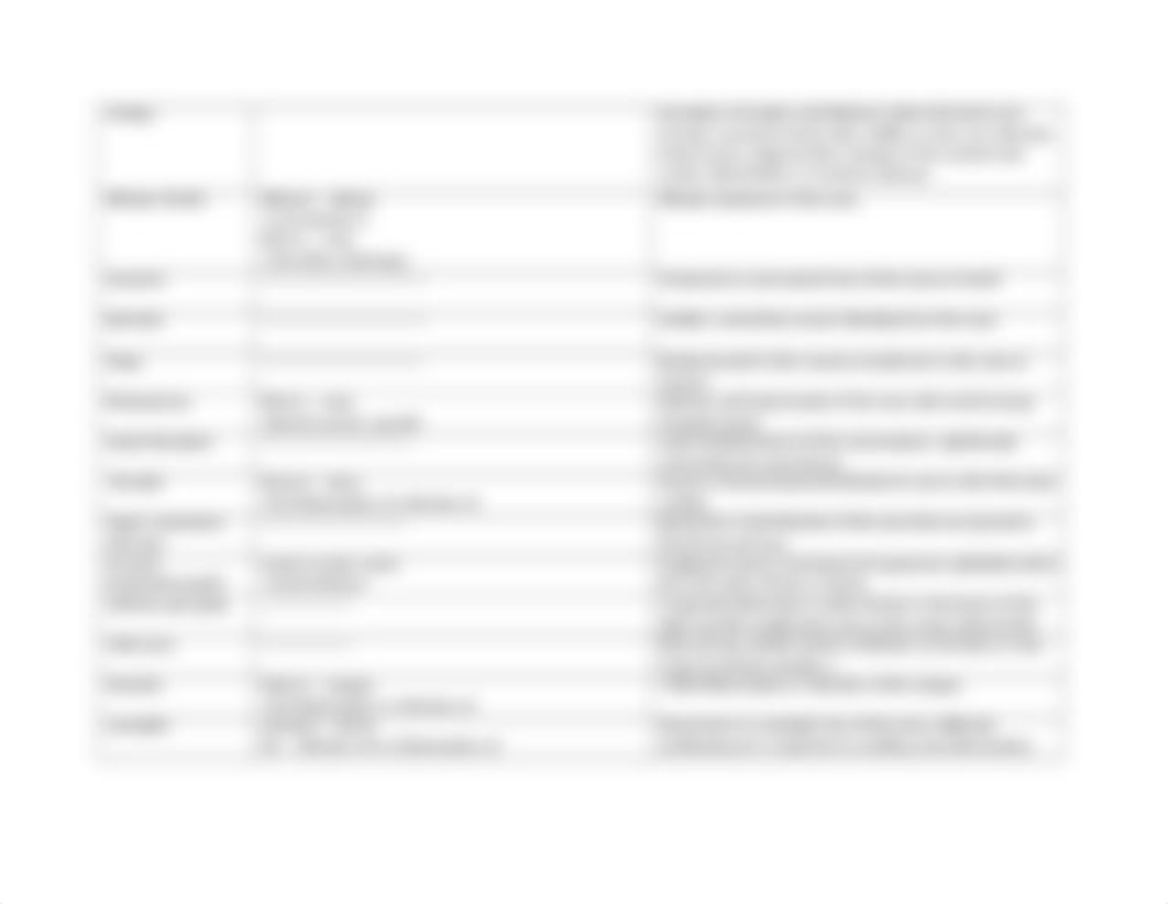 Chapter 16 Study Guidedonemedterm_doexinxfnd8_page3