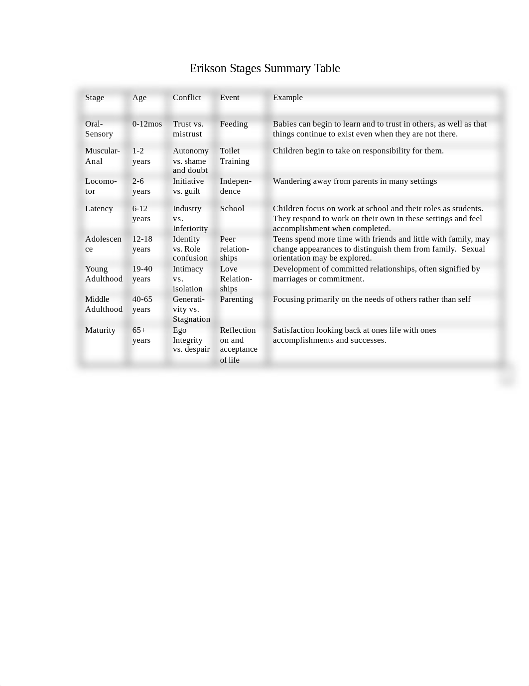 Erickson stages.pdf_doexwgrq486_page1