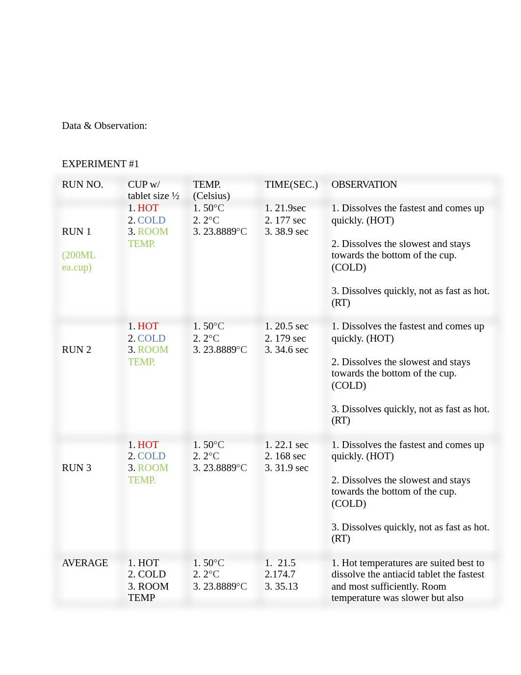 lab1 chem.docx_doezi5om44j_page3