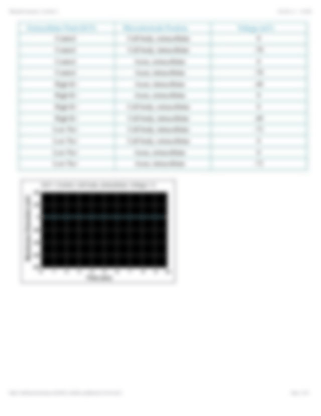 PhysioEx Exercise 3 Activity 1.pdf_doezswd16ob_page3