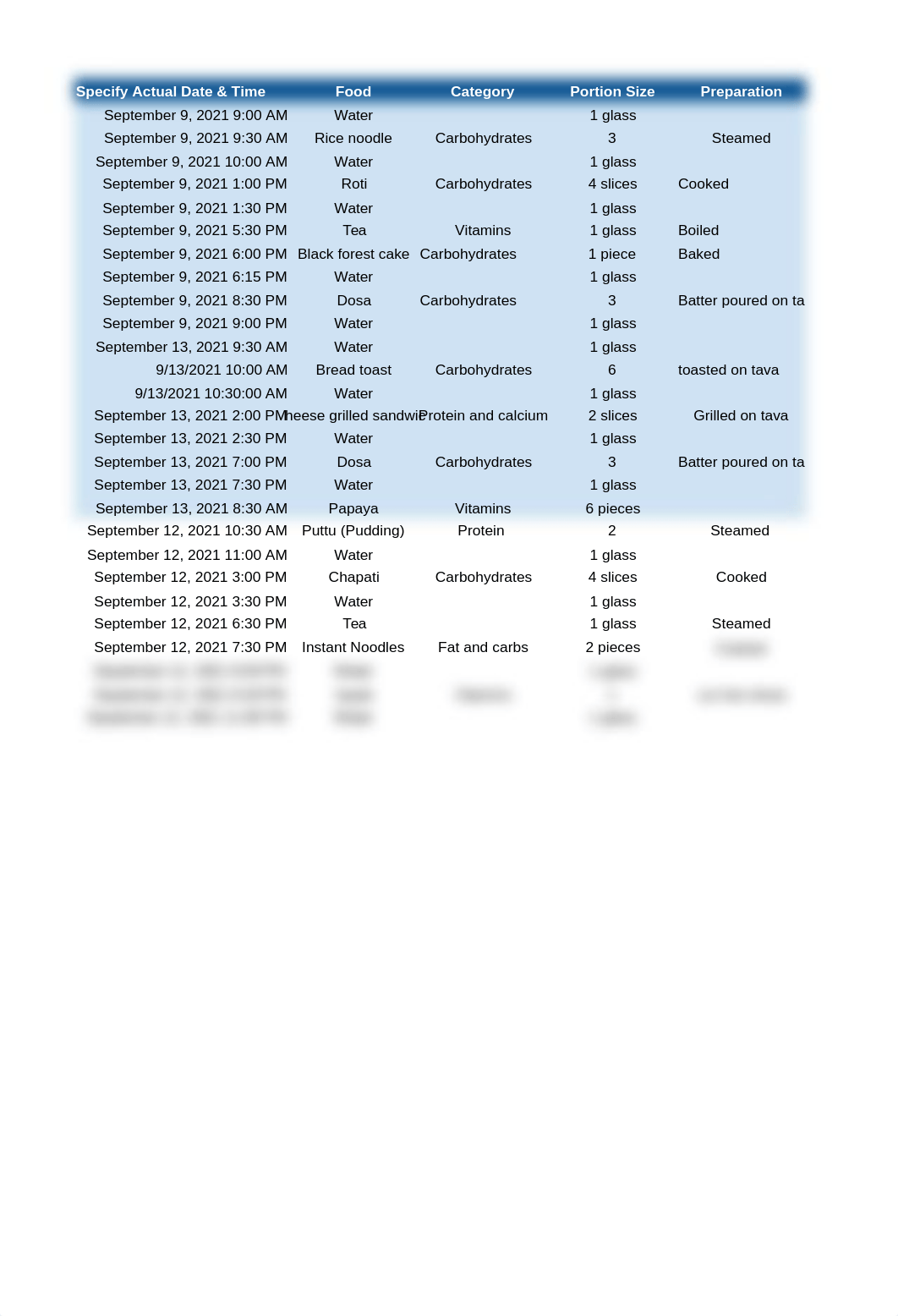 NUTR 100_ PNP #1 Food Intake and Micronutrients_Fiber Consumption Charts-2.xlsx_dof0obnrtdu_page1