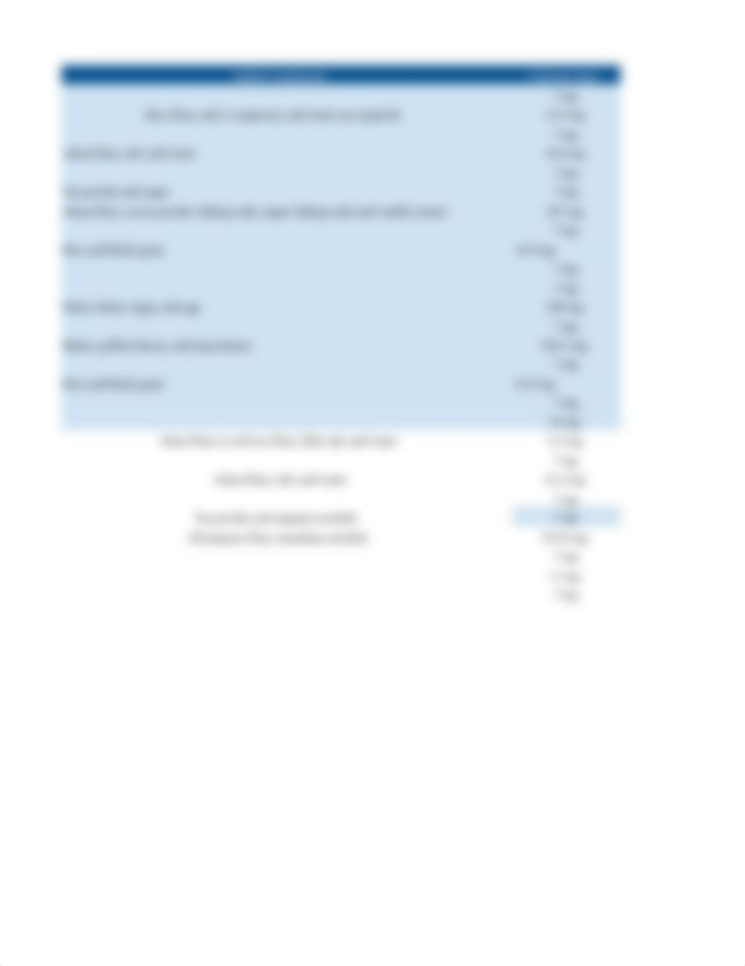 NUTR 100_ PNP #1 Food Intake and Micronutrients_Fiber Consumption Charts-2.xlsx_dof0obnrtdu_page2