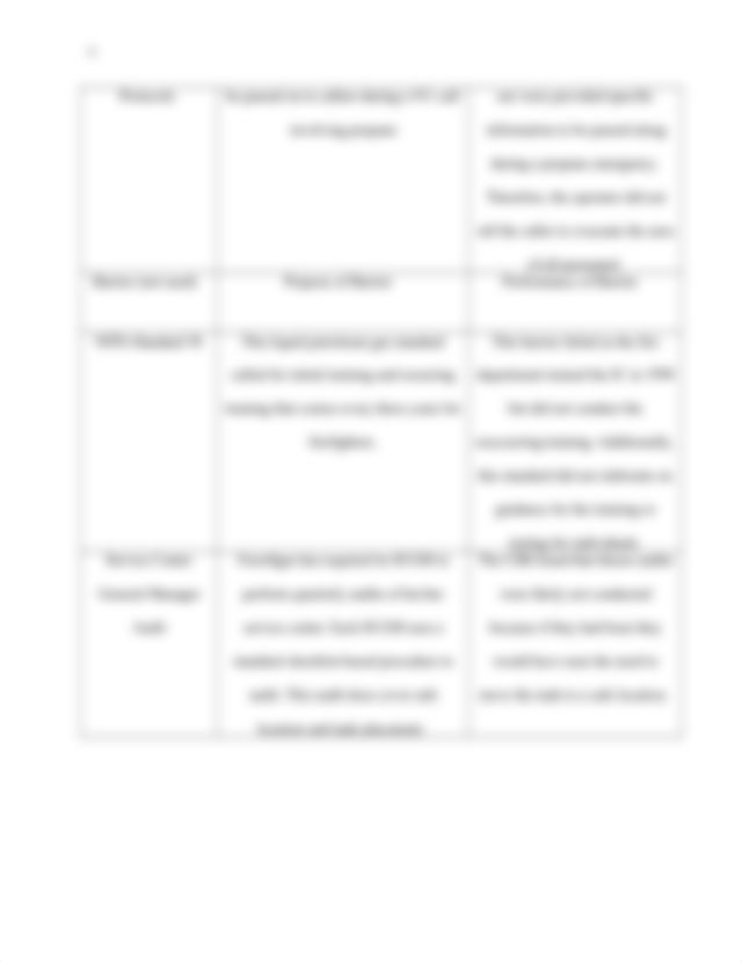 Unit V Barrier Analysis.docx_dof15oe058j_page4