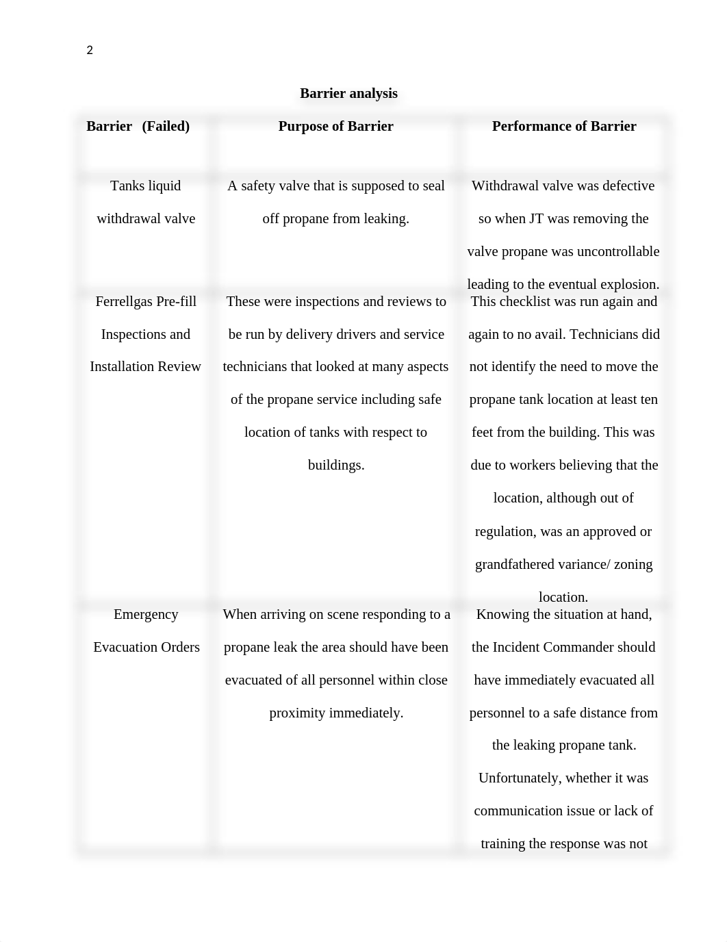 Unit V Barrier Analysis.docx_dof15oe058j_page2