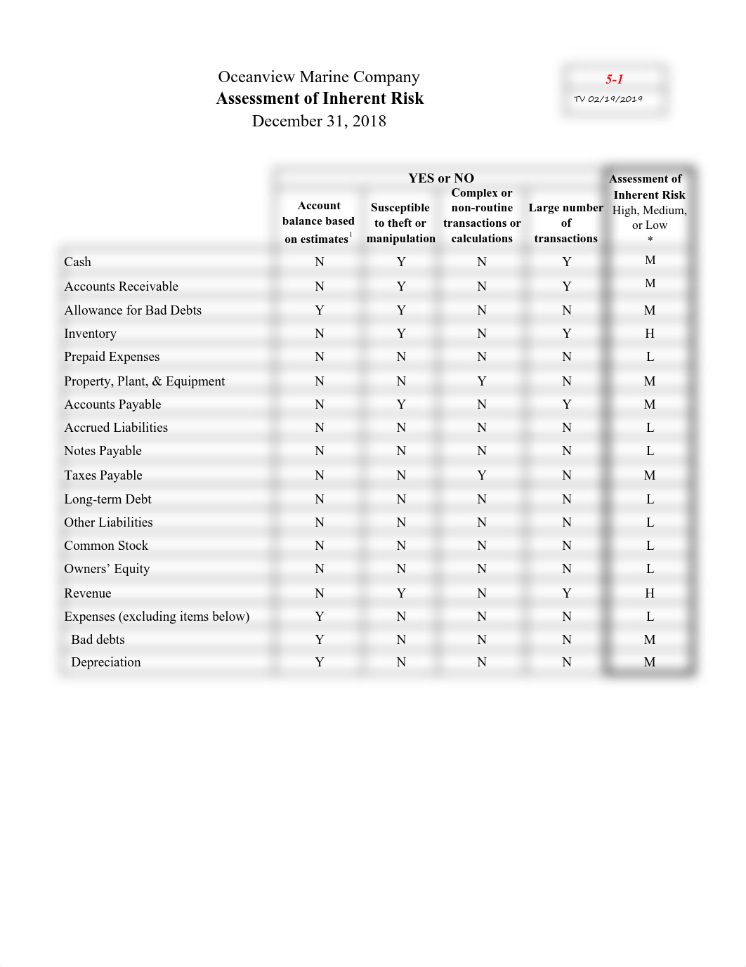 Oceanview Marine Company - Assignment 3.pdf_dof5tytur7p_page1