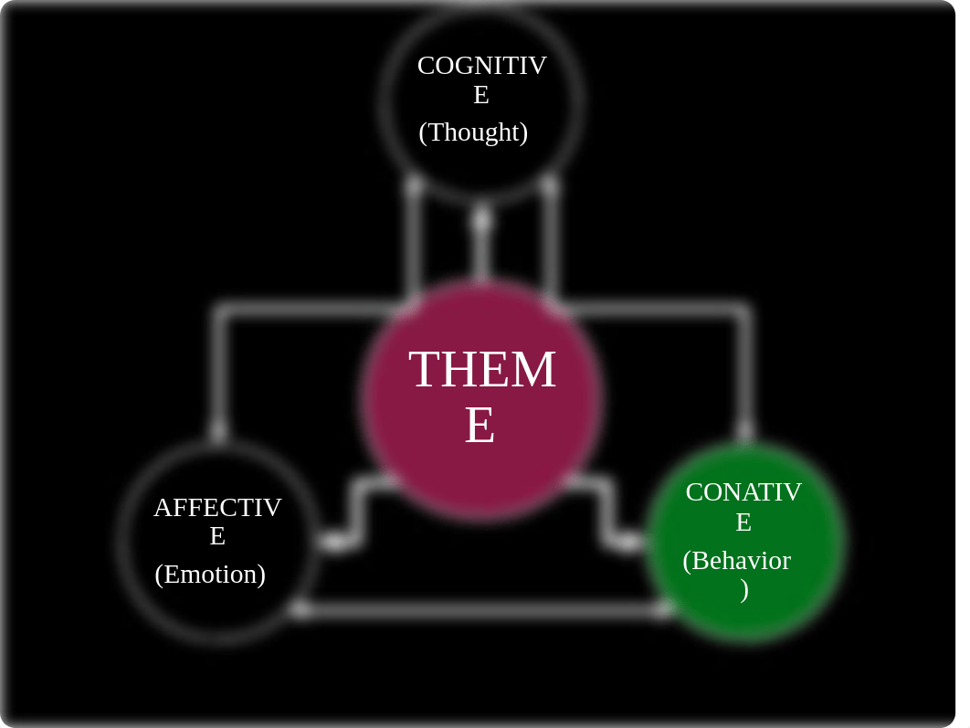 Chapter 9: Creative Strategy: Implementation and Evaluation_dof7w660hme_page3