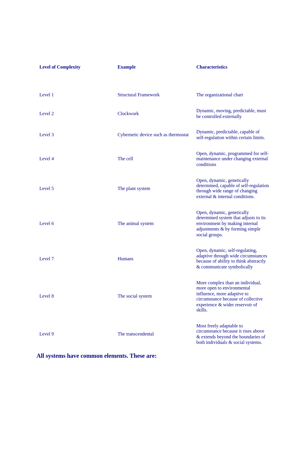 Understanding General Systems TheoryThis theory was developed by_dofgplxt7iq_page2