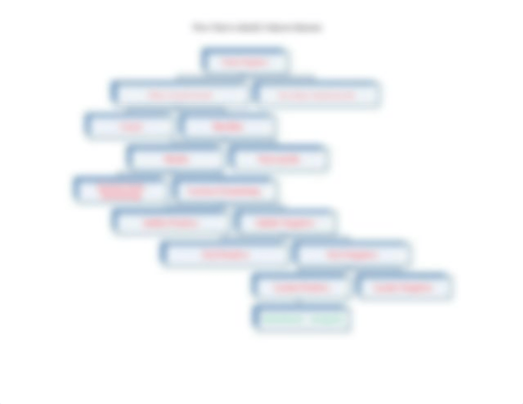 Unknown Microbe - Flow chart Examples.docx_dofmkvpg1f9_page2