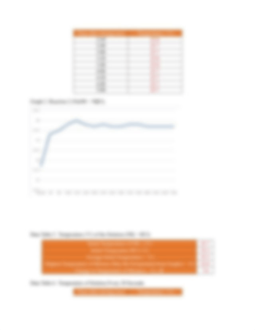 Lab report- Hess's Law .docx_dofnkj3k5u6_page3