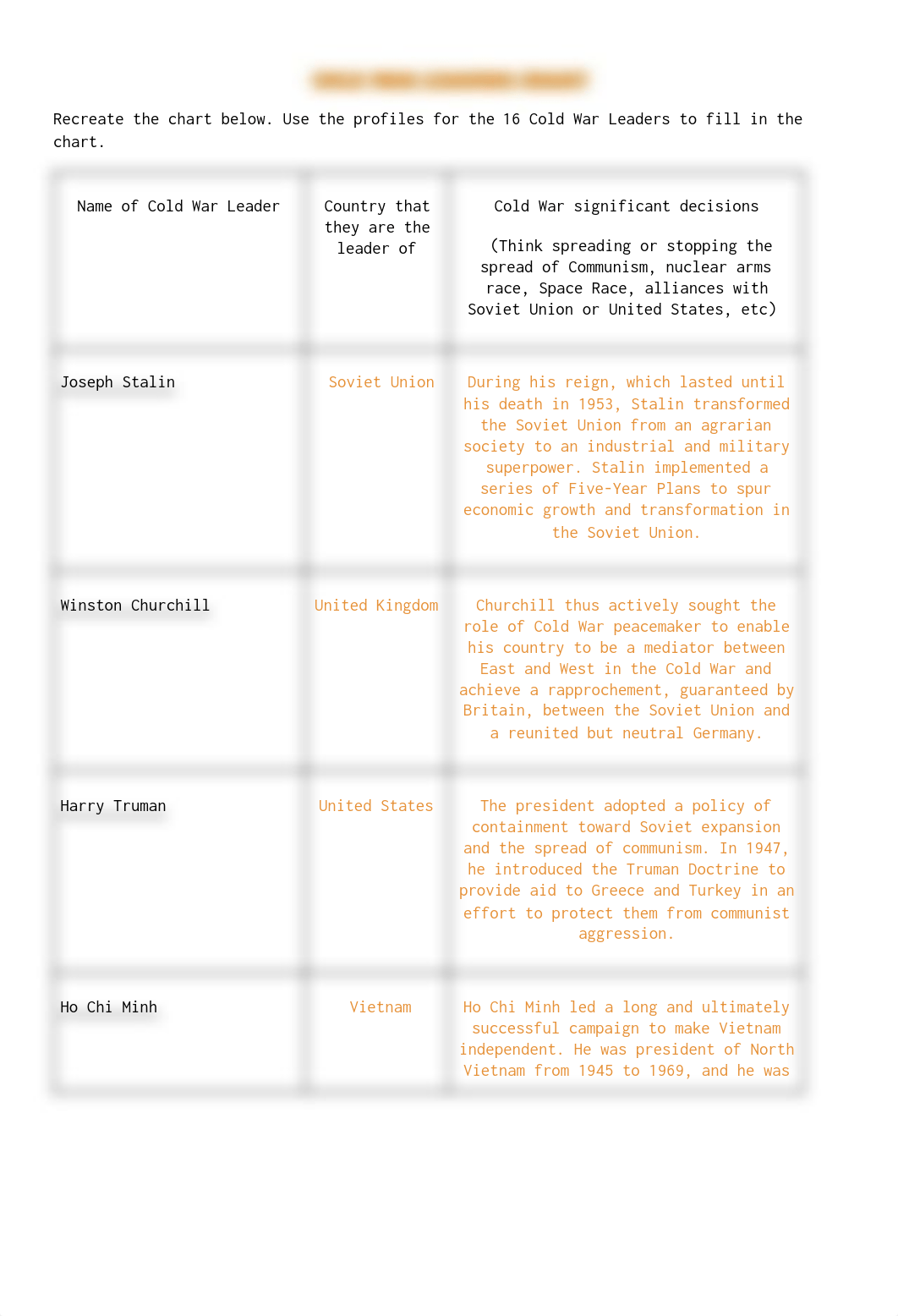 Cold War Leaders Chart.pdf_dofrng9yjpx_page1