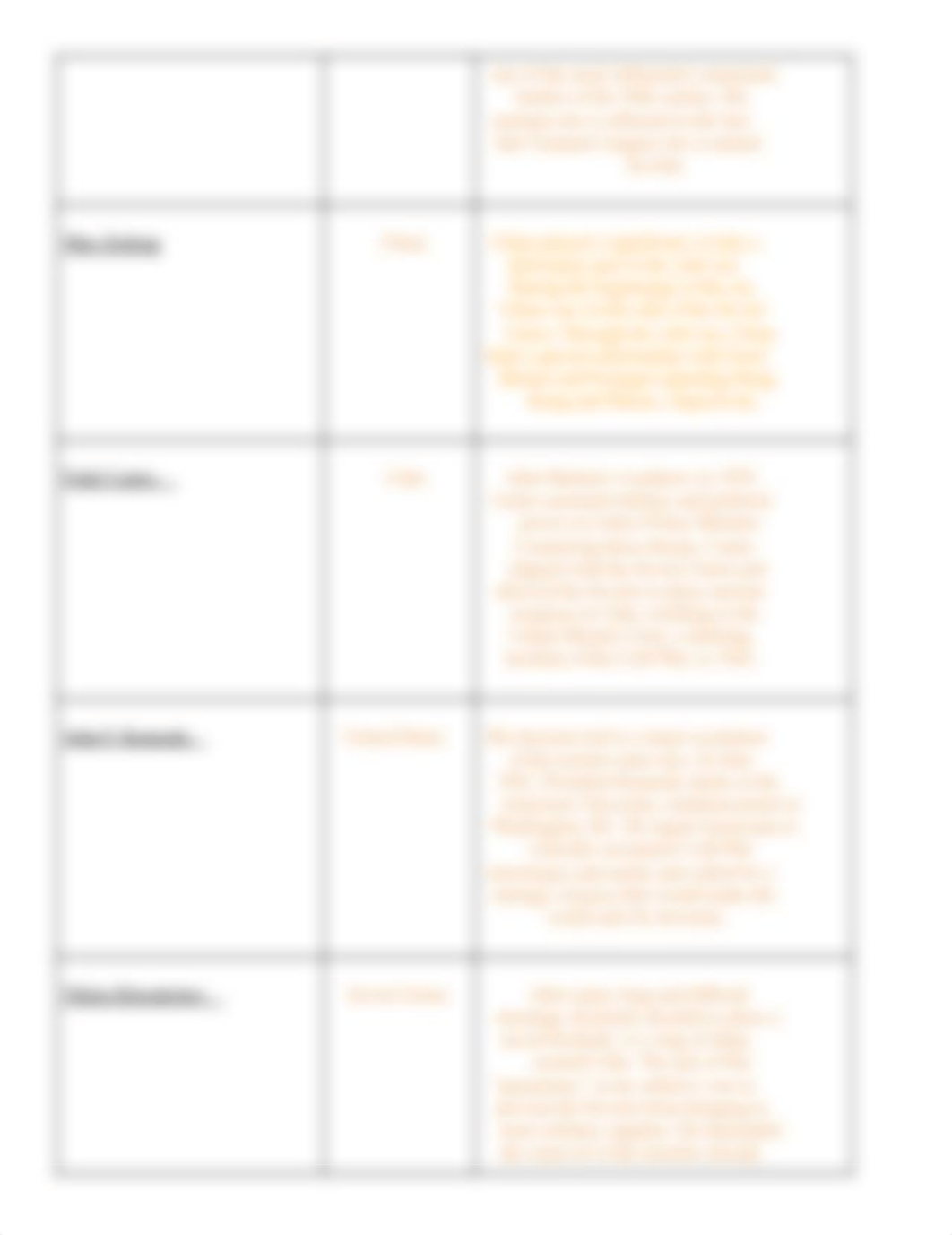 Cold War Leaders Chart.pdf_dofrng9yjpx_page2