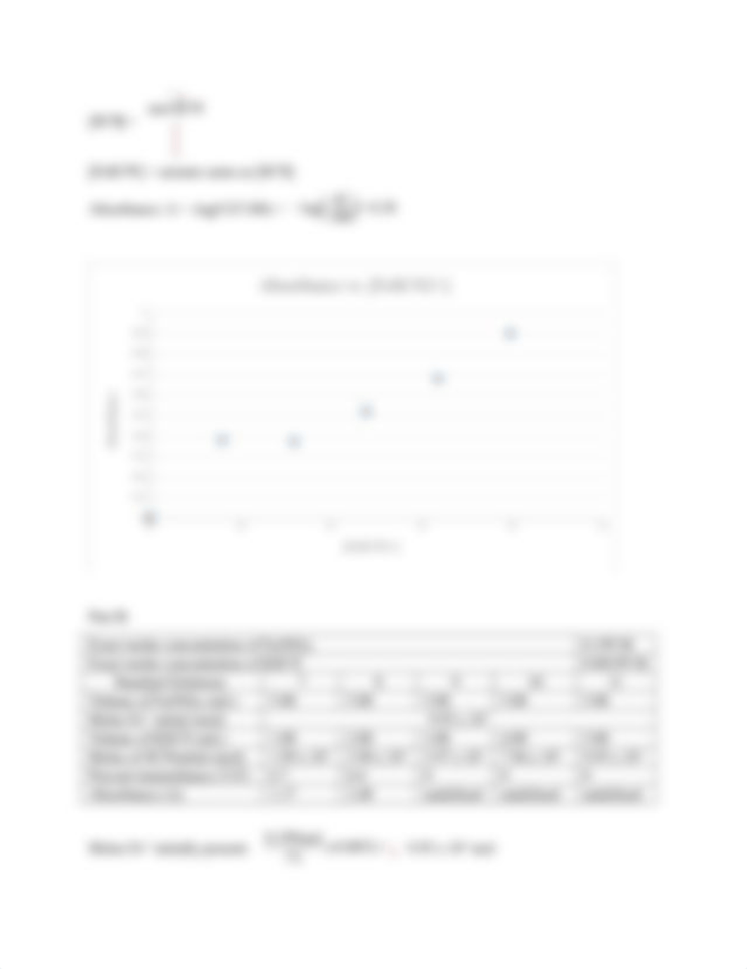 Equilibrium constant lab.docx_dofz4w0hh3n_page2