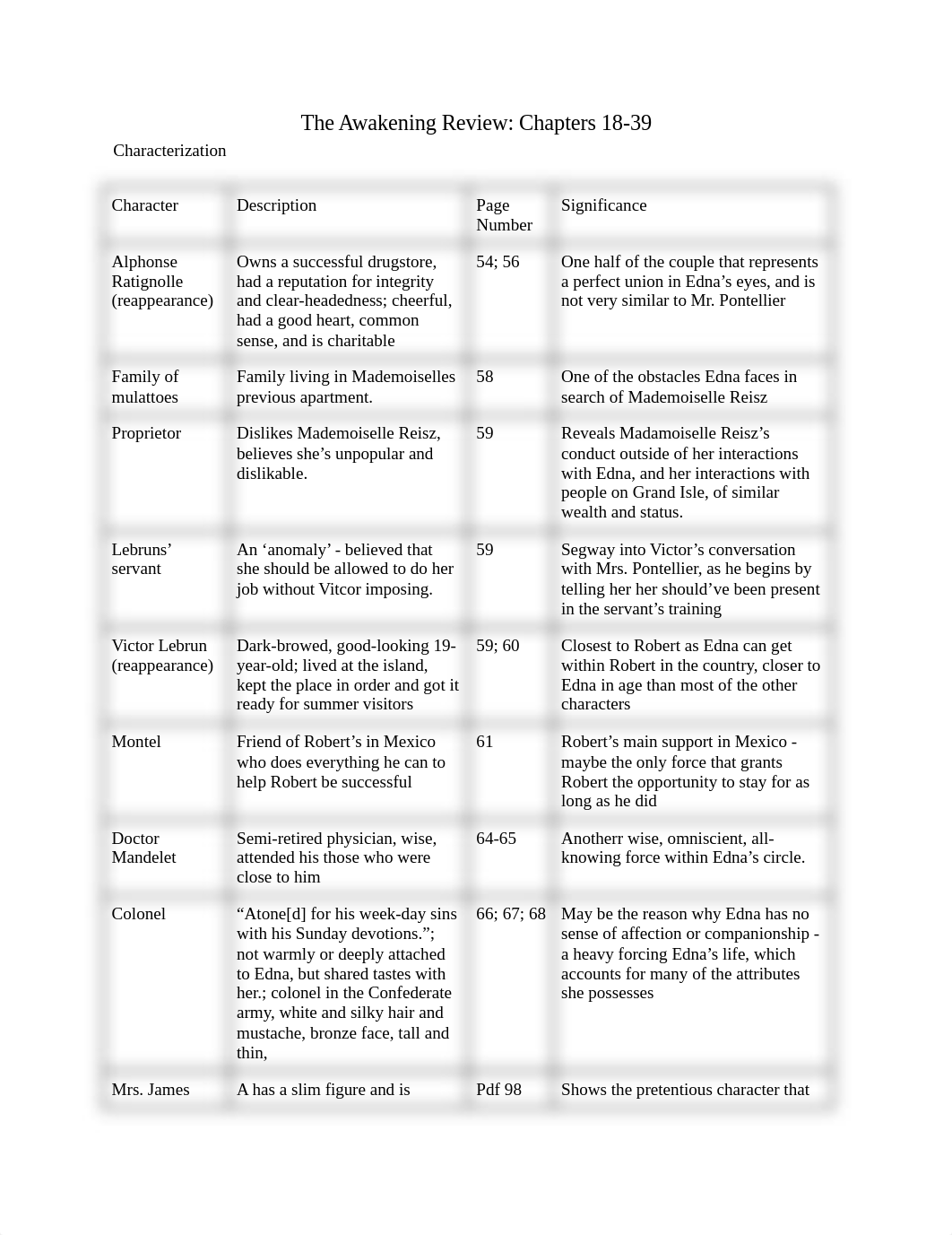 AP Lit: The Awakening Review: Chapters 18-39_dog2oalvoyr_page1