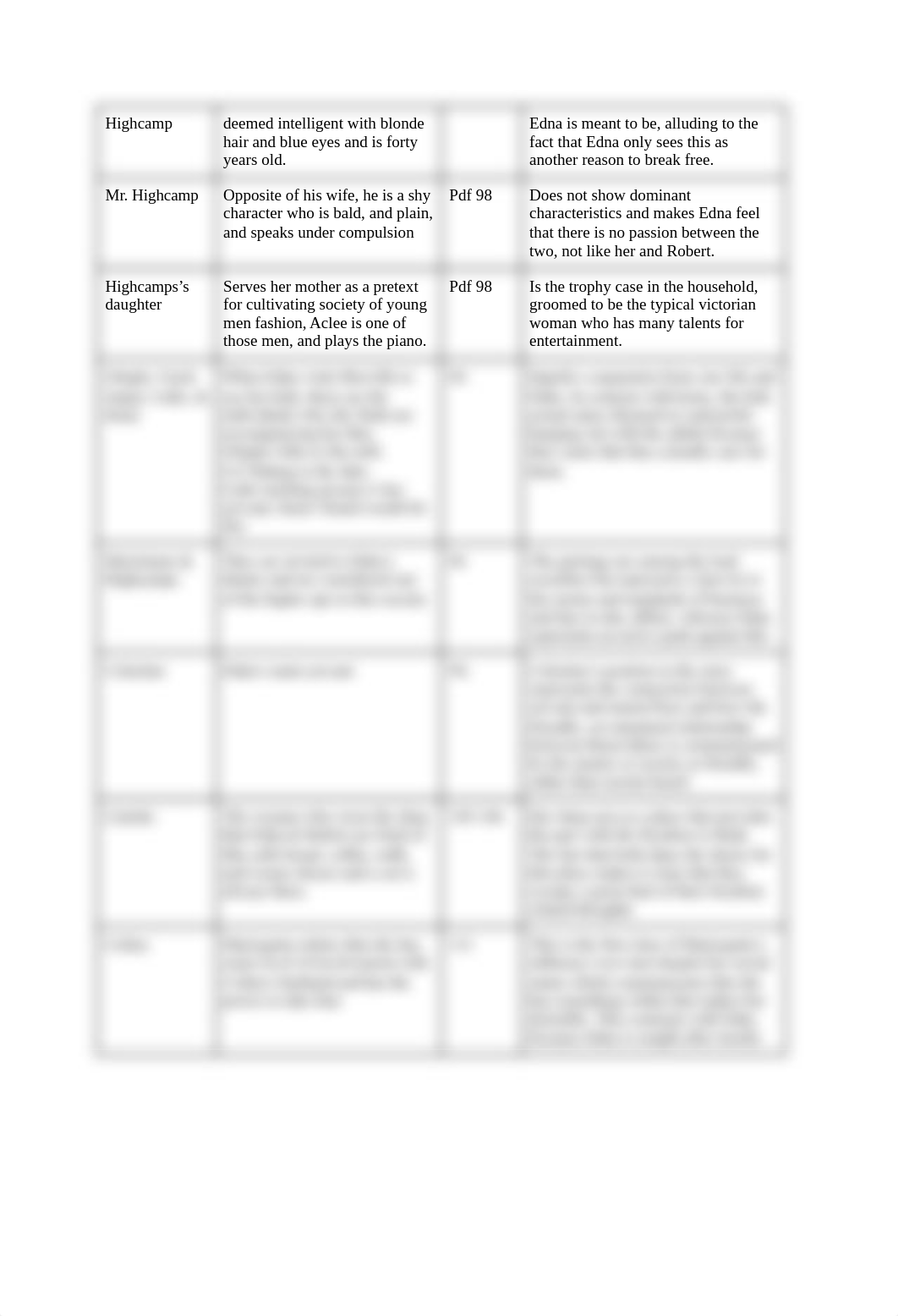 AP Lit: The Awakening Review: Chapters 18-39_dog2oalvoyr_page2