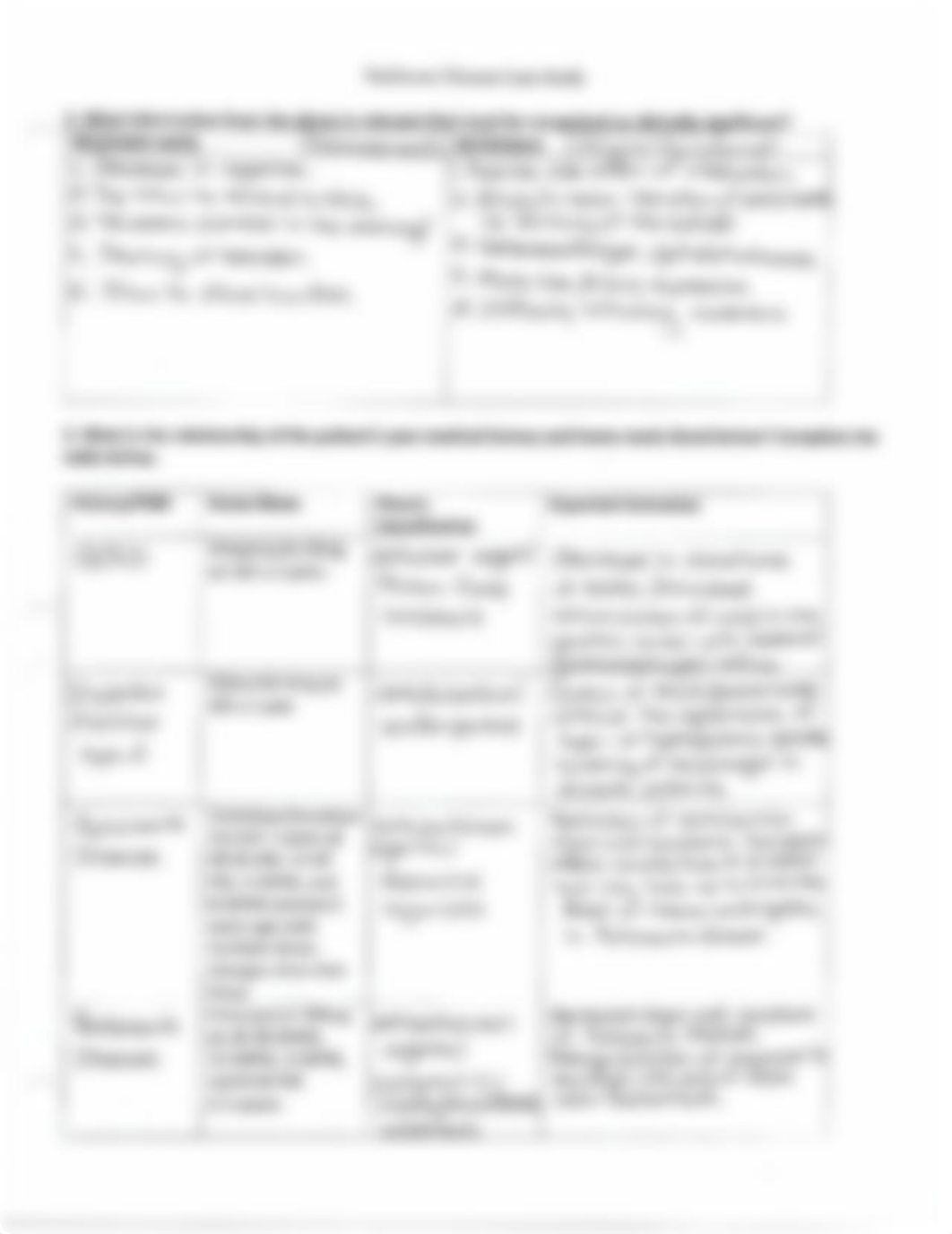 Parkinson's Disease Clinical Prep Assignment.pdf_dog4kfebm6s_page2