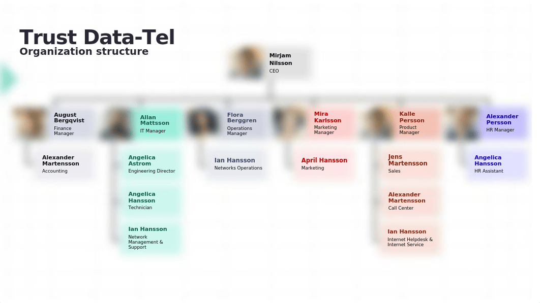 Assignment 4 Presentation.pptx_dogbaiufp05_page3